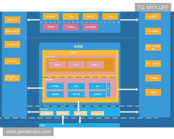 欧博aabb55：详细解析其注册流程与用户体验优化方案
