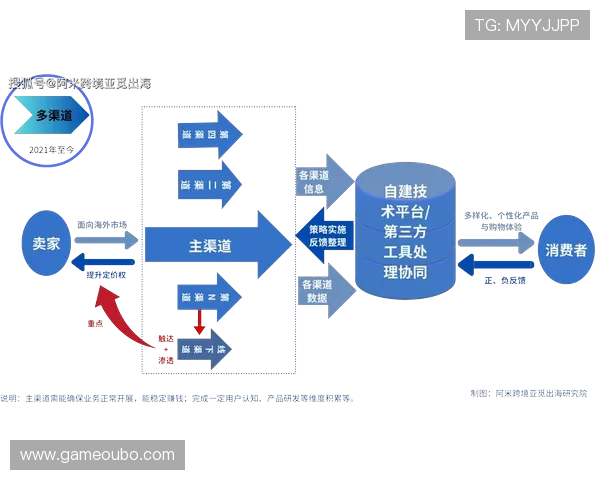 欧博abg客服在线咨询平台介绍，提供多渠道多方式的客户服务