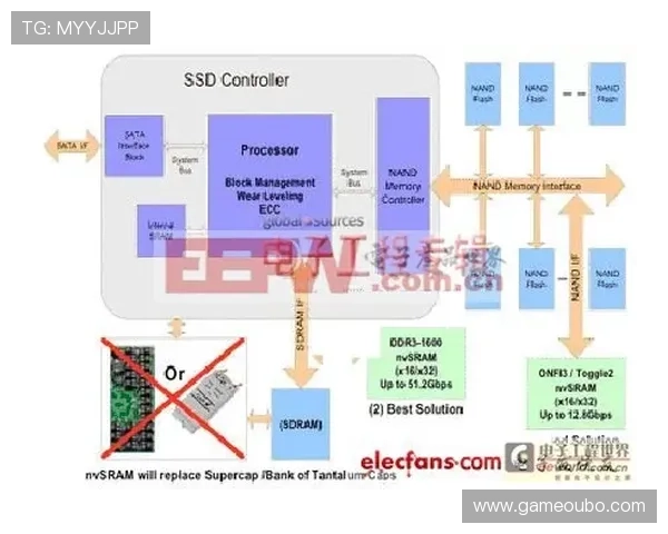 欧博一比一代理合作中的常见问题及解决方案详解 欧博一比一代理合作中的常见问题及解决方案详解
