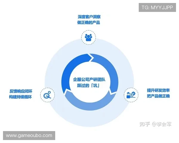 欧博abg集团官网客户服务体系与用户反馈优化措施探讨 欧博abg集团官网客户服务体系与用户反馈优化措施探讨