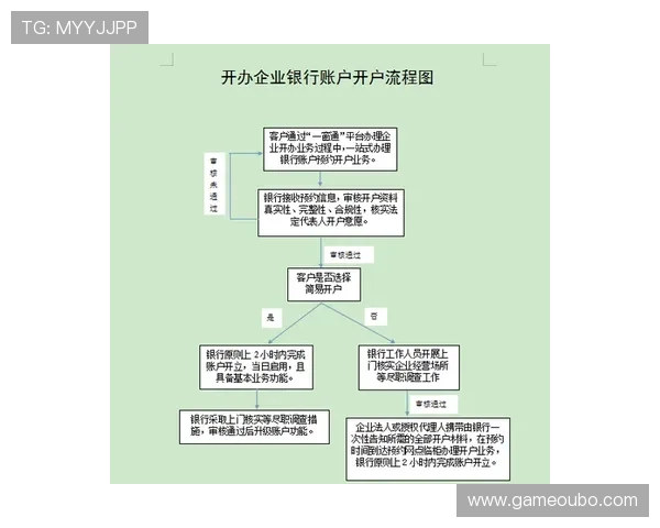 欧博代理开户流程全流程指南,确保无遗漏顺利开户 欧博代理开户流程全流程指南,确保无遗漏顺利开户