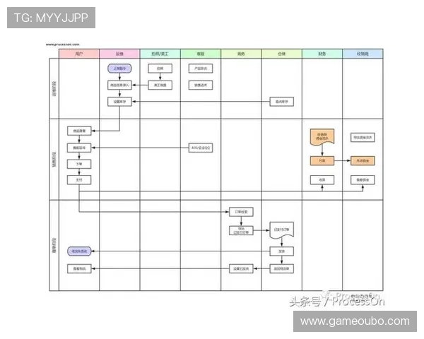 如何根据欧博代理开户流程图顺利完成注册与验证流程