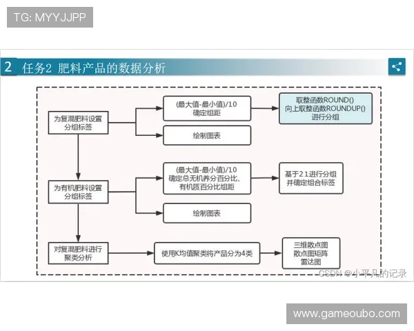 欧博买分私网操作流程详解，新手玩家也能快速上手实现快速充值