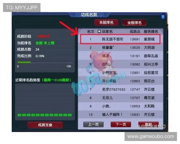 欧博999最强阵容搭配推荐打造无敌战队提升战斗胜率的实用技巧