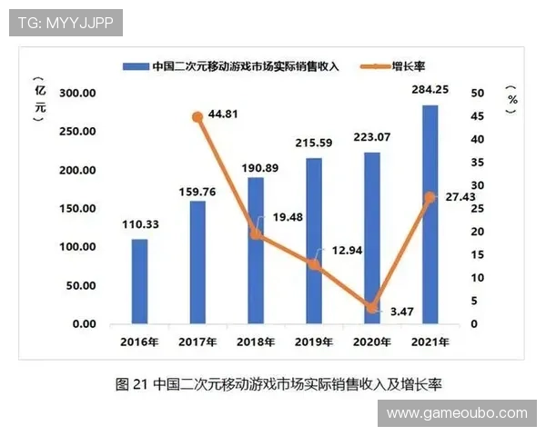 欧博一手代理合作优势全面分析提升游戏市场占有率的实用技巧