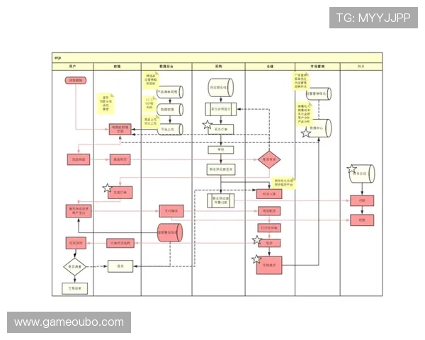 欧博会员注册流程图全攻略帮助用户理解注册流程优化注册体验